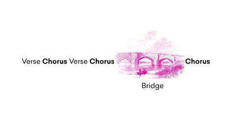 Bridge Meaning in Music: A Symphony of Structural Significance and Emotional Resonance