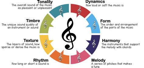 What Is a Back Beat in Music and Its Impact on Rhythm and Melody