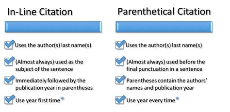 Where do citations go in an essay, and why do they sometimes feel like misplaced puzzle pieces in a literary jigsaw?